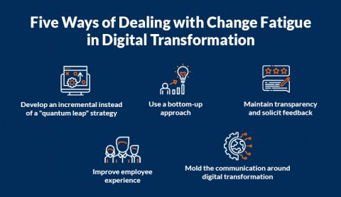 Five Ways of Dealing with Change Fatigue CriticalRiver