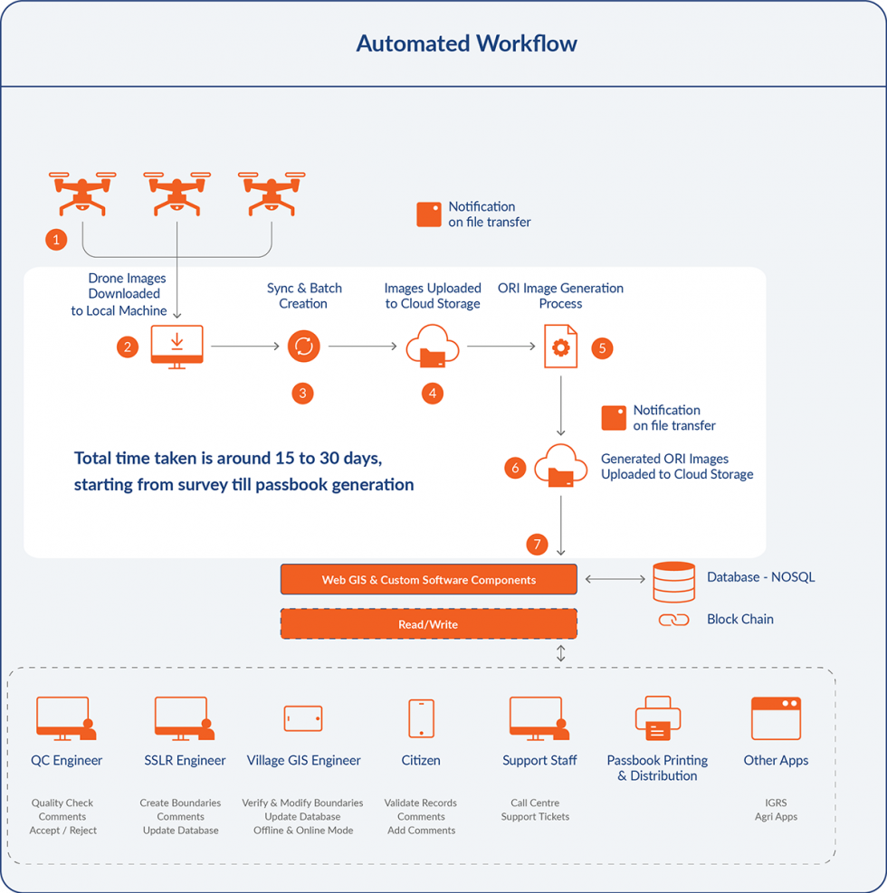 Empower Your Land Management Strategy with CriticalRiver's GIS Solution ...