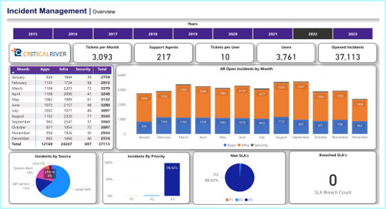 insightful-dashboard-img1.jpg