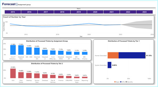 insightful-dashboard-img4.jpg